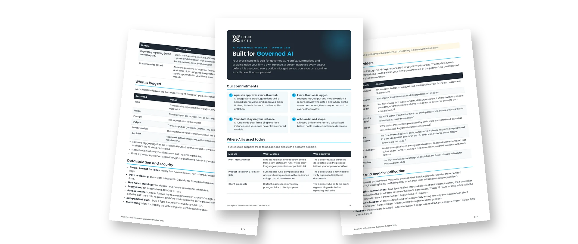 Pages of the Four Eyes AI Governance Overview: our AI commitments, where AI is used today, what is logged, and models and data protection