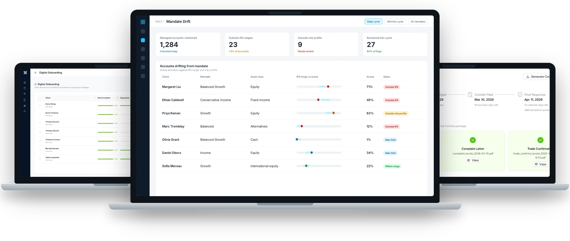 Four Eyes on three laptops: a Risk7 Mandate Drift screen showing managed accounts against their IPS ranges and risk profile in the center, Digital Onboarding account envelopes on the left and a client complaint regulatory timeline with OBSI escalation date on the right