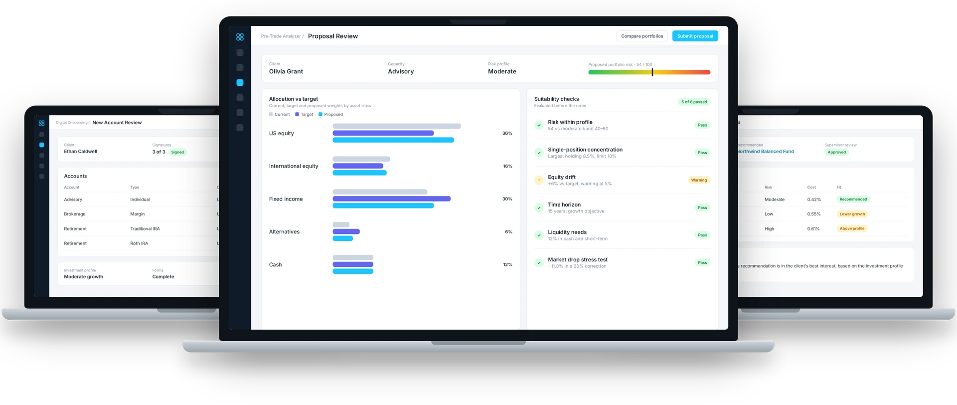 Four Eyes on three laptops: a Pre-Trade Analyzer proposal review with allocation against target and suitability checks in the center, a new account review with advisory, brokerage and IRA accounts on the left and a Reg BI recommendation record on the right